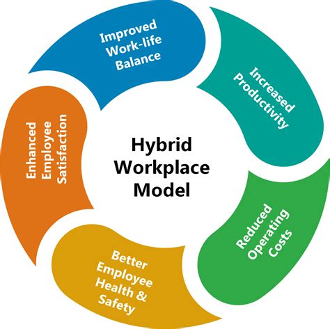 holt renfrew hybrid work model.